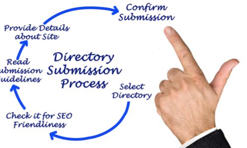 Tulsa Directory Submission Service Company